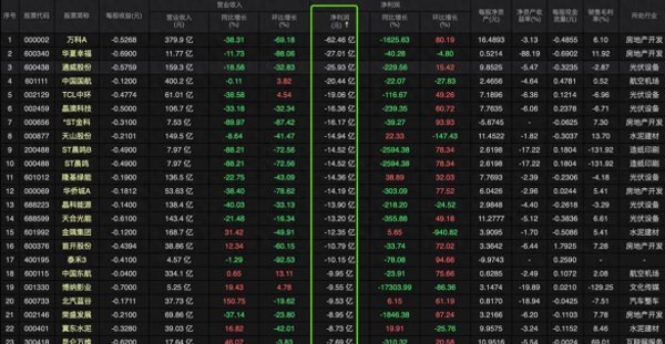 本地配资公司 财报季来临！17家亏超10亿，83家亏超2亿